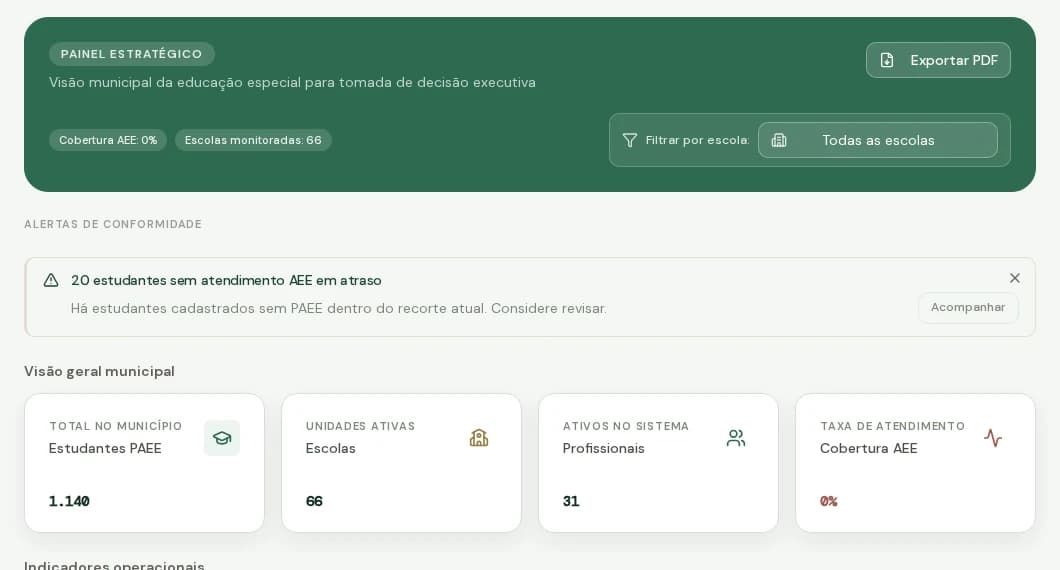 Dashboard estratégico do Mosaico com indicadores municipais